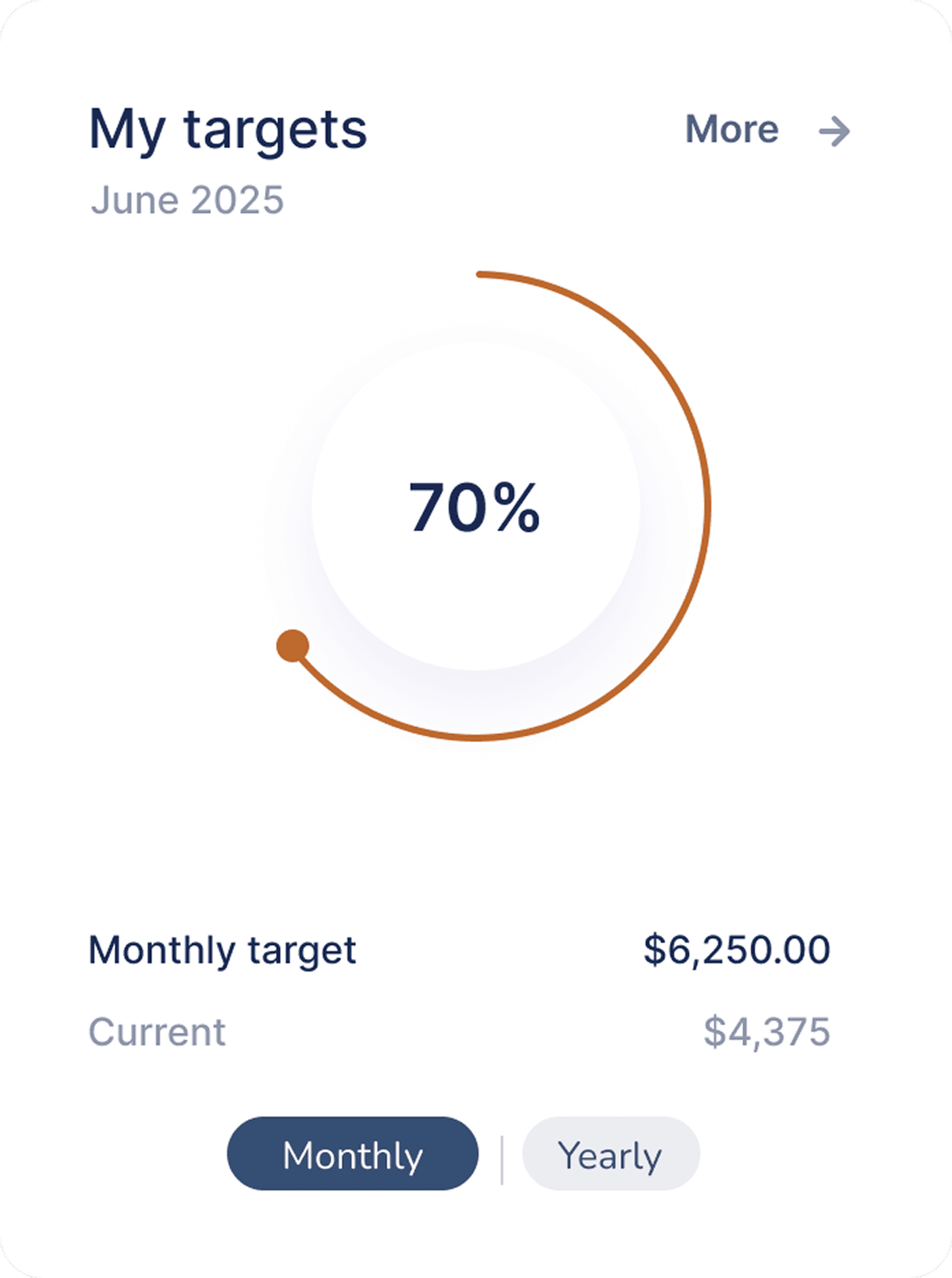 my targets