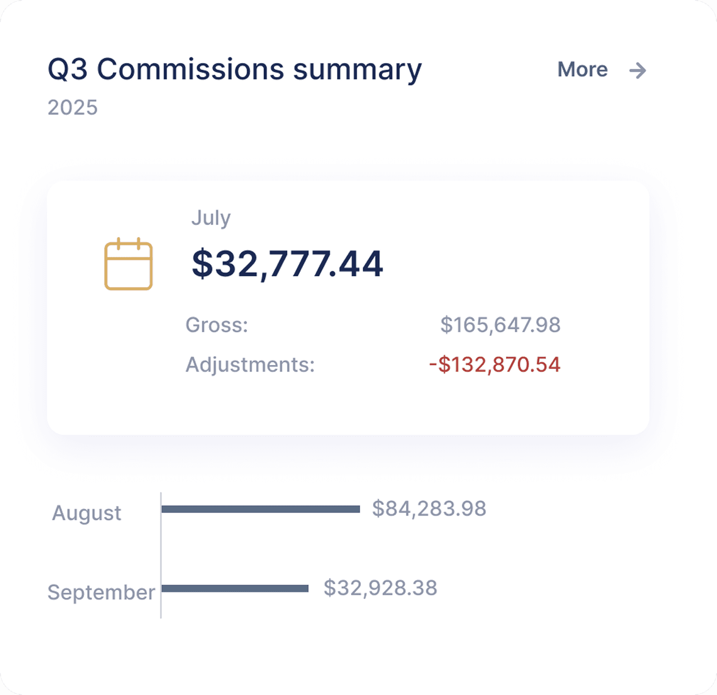 q3 summary