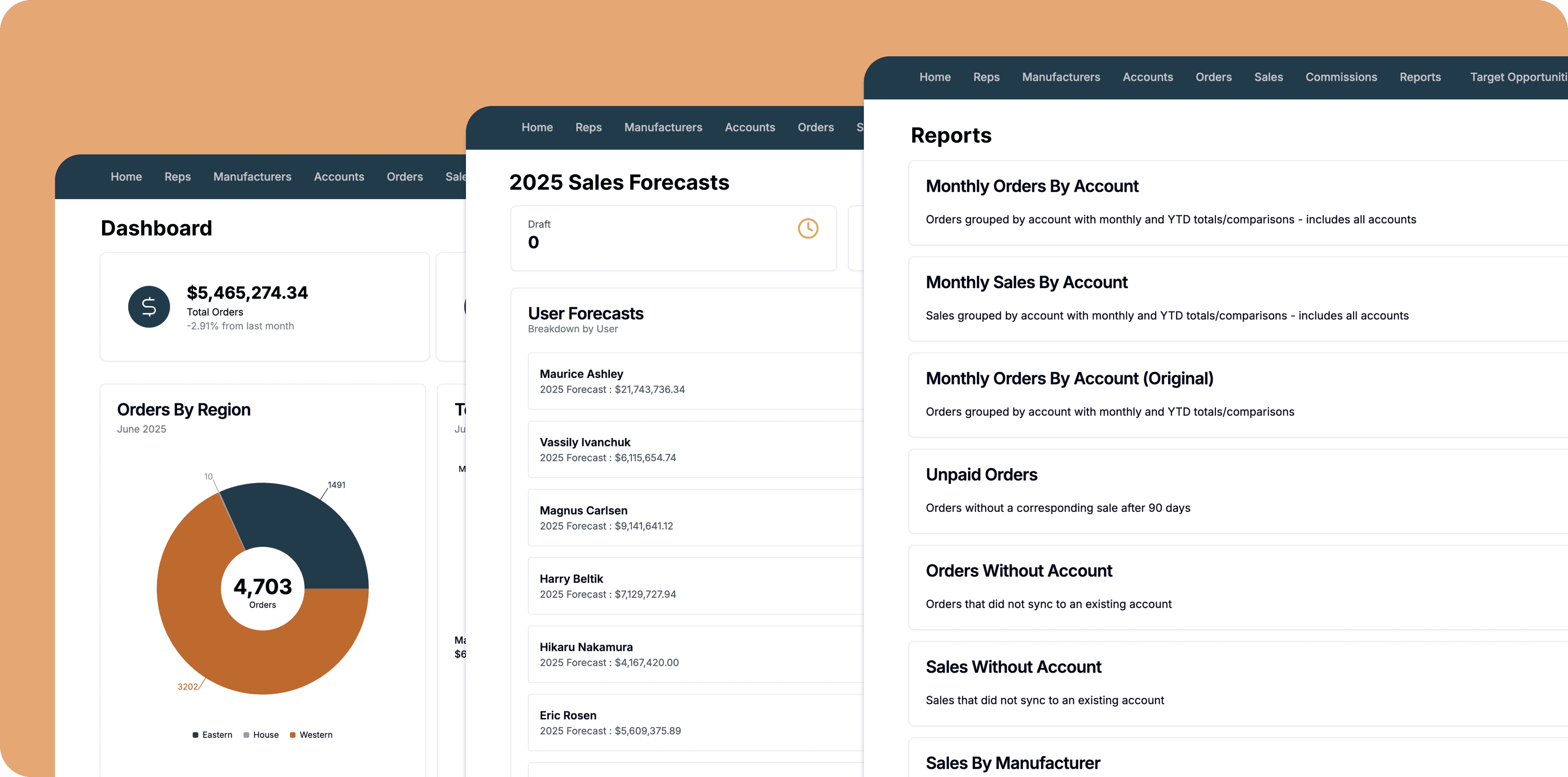 Dashboard mockups showing eCommerce analytics interface with dark theme