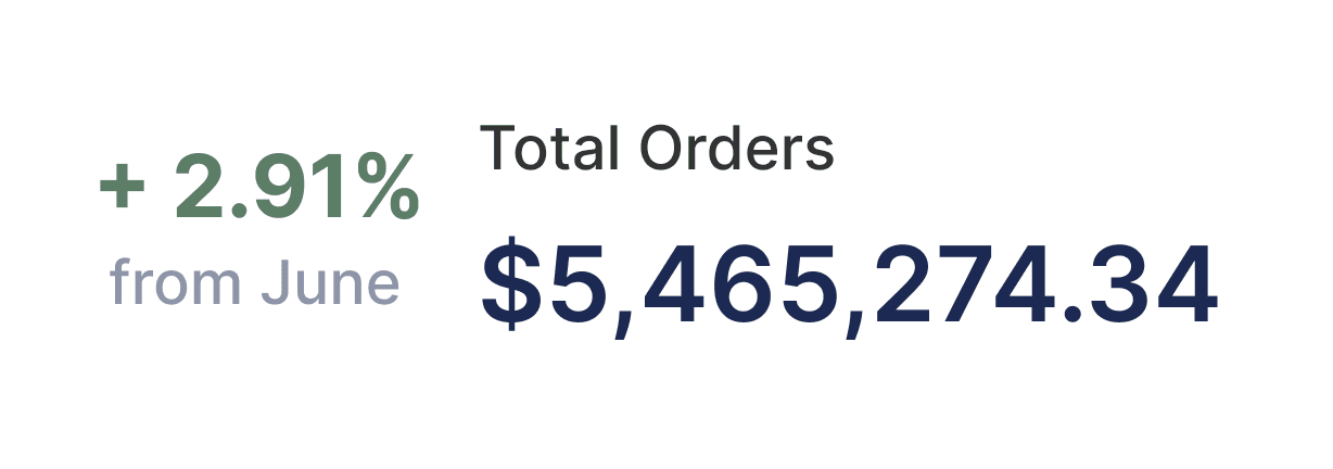 total orders